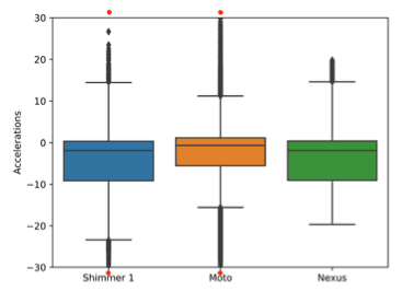 Exploring Annotation