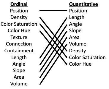 Exploring Annotation