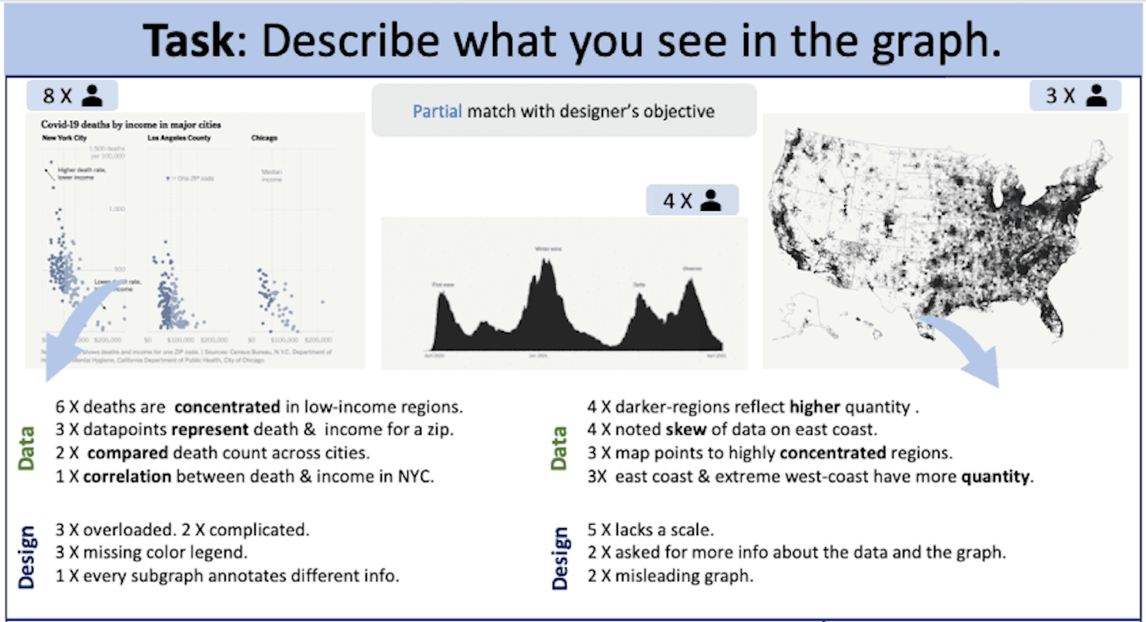Visual Comprehension Project