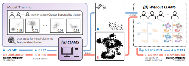 Perceptual Variability