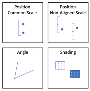 Exploring Annotation