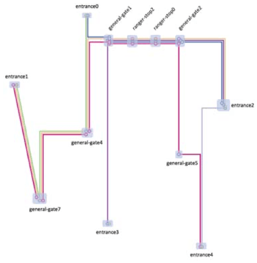 Exploring Annotation