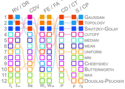Exploring Annotation