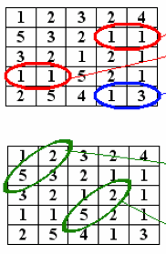 Exploring Annotation