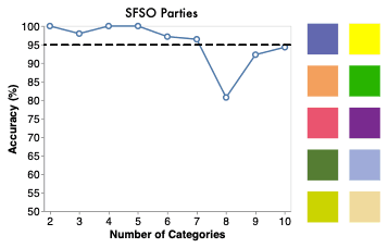 Exploring Annotation