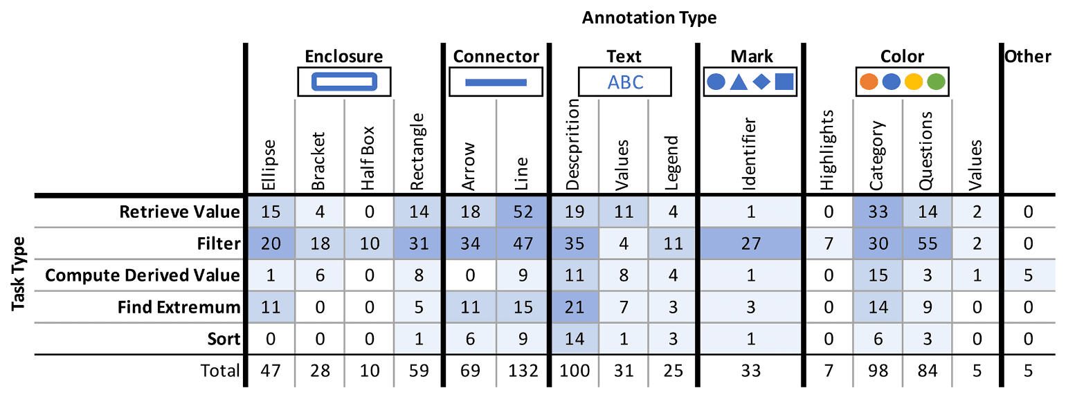 Grouped bar chart annotations