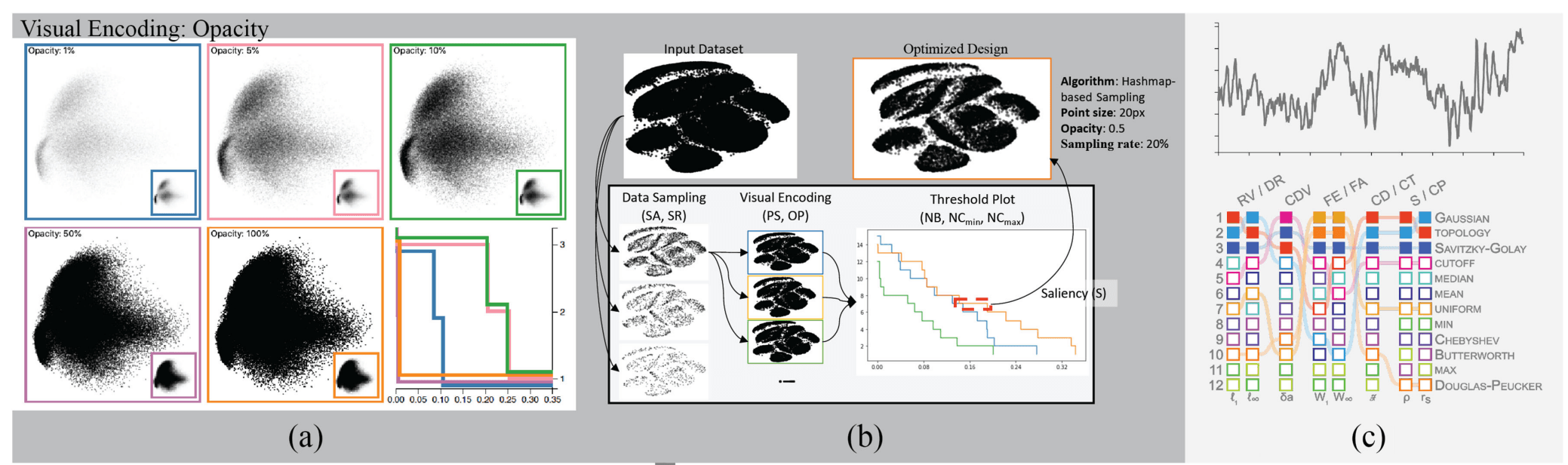 Task & design optimized